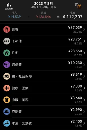 家計簿アプリ(画像タップで全画面の表示可能)